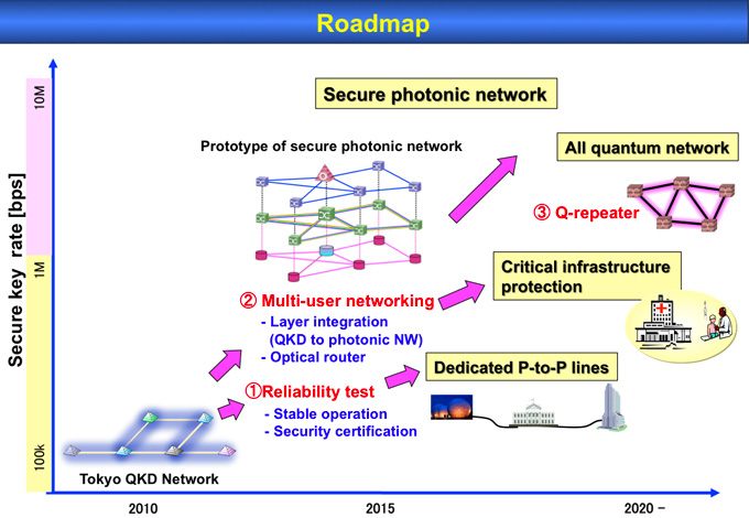 Roadmap