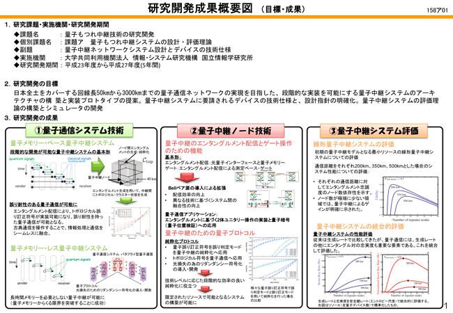 Slide No.1