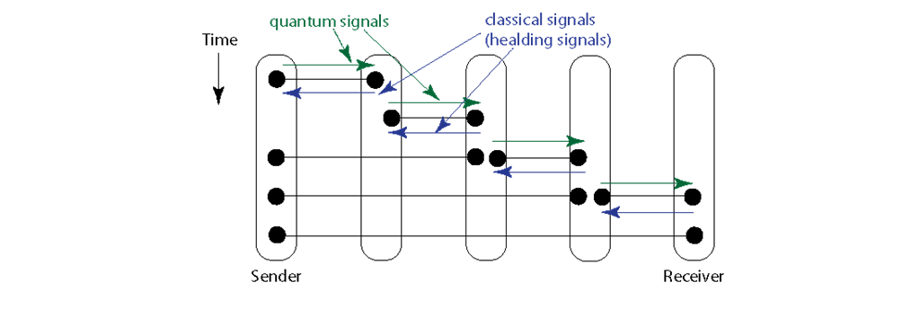 Figure 1 left