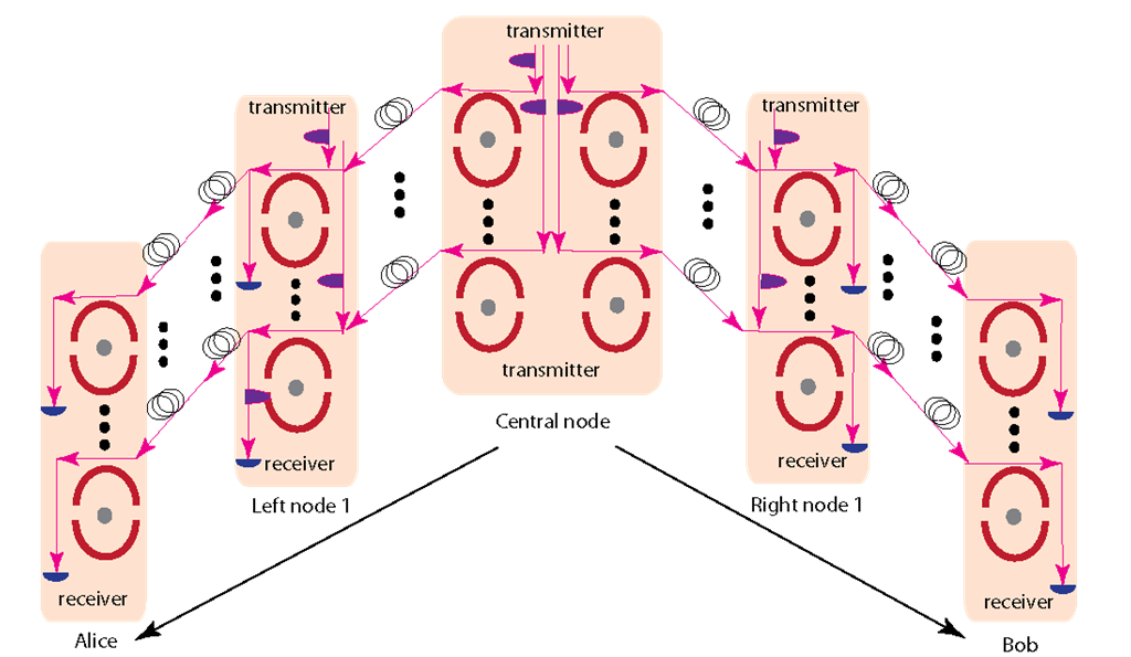 Figure 1 right