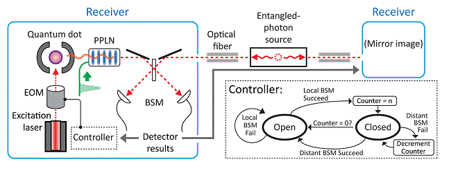 Figure 1, theme overview drawing