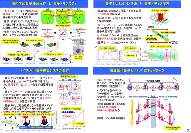 Slide No.3