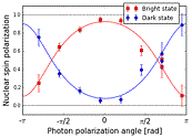 No caption Figure 2 Right