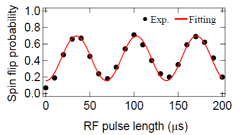 No caption Figure 3 left