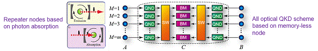 No caption Figure 4-1