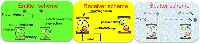 No caption Figure 4-2