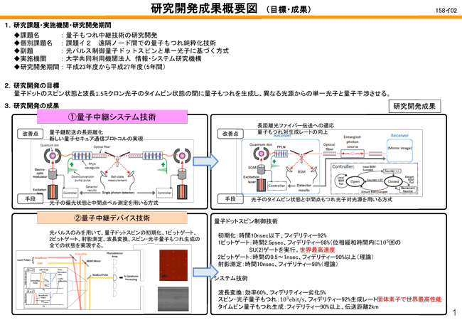 Slide No.1