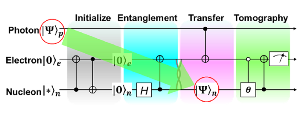 No caption figure 2 center