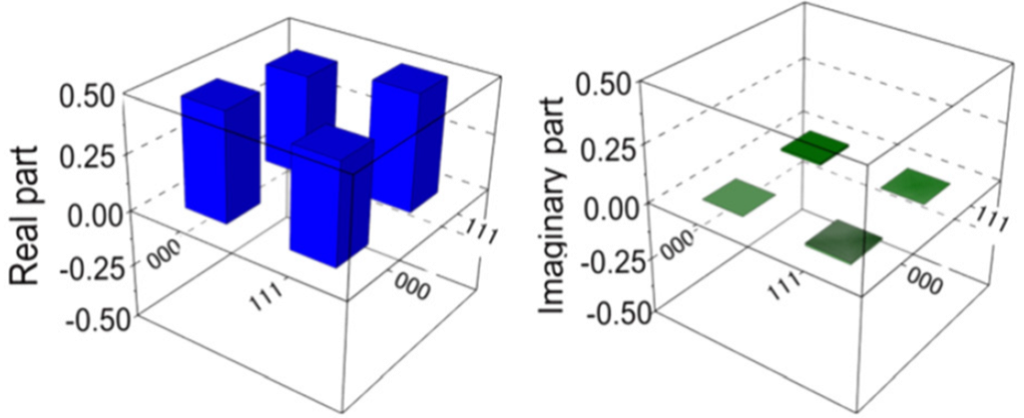 No caption figure 3 right