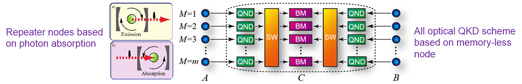 No caption figure 4-1