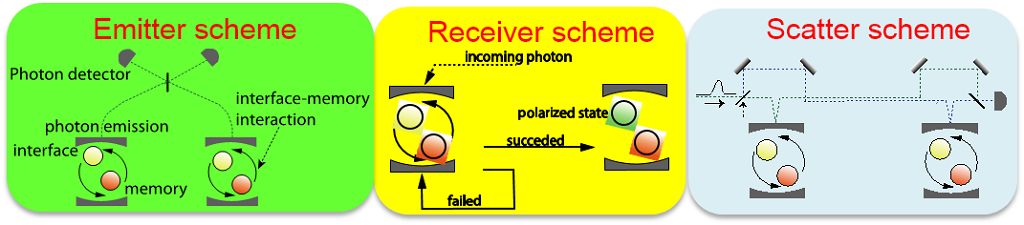 No caption figure 4-2