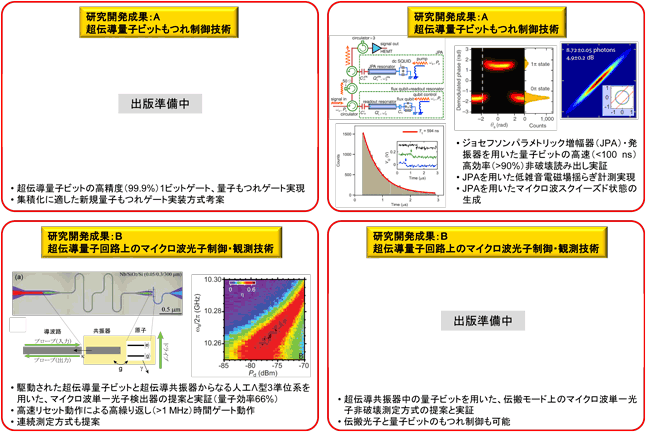 Slide No.2