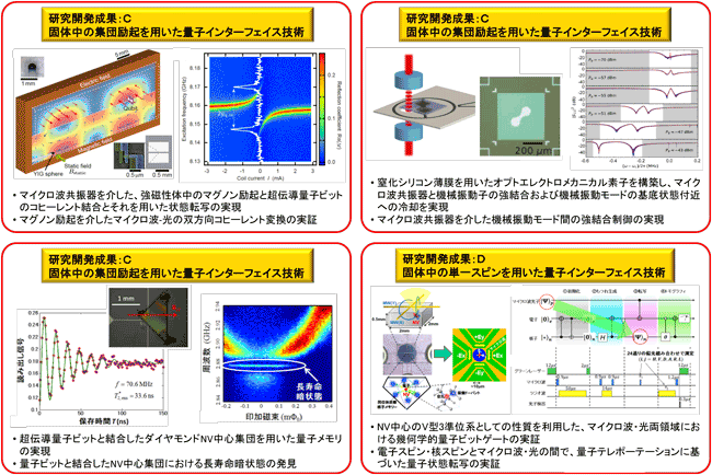 Slide No.3