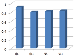 Detection probability of entangled statesstored in multiple nuclear spins