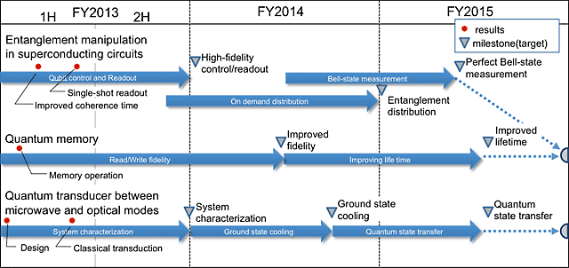 schedule