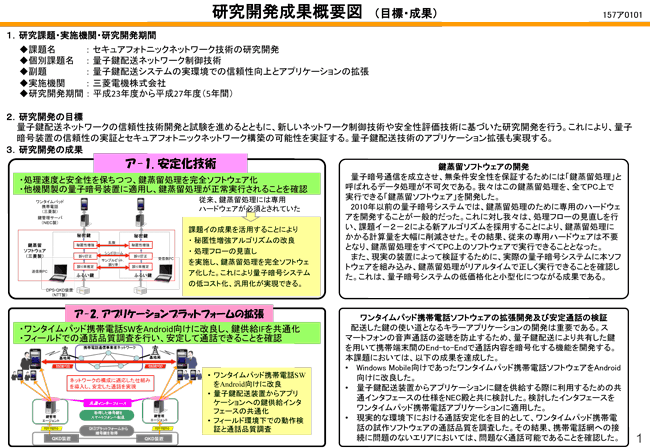 Slide No.1