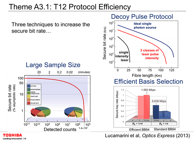 5th page slide