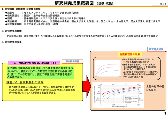 Slide No.1