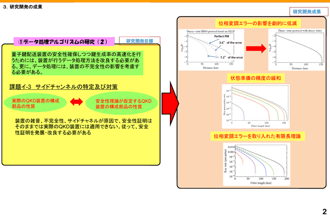 Slide No.2