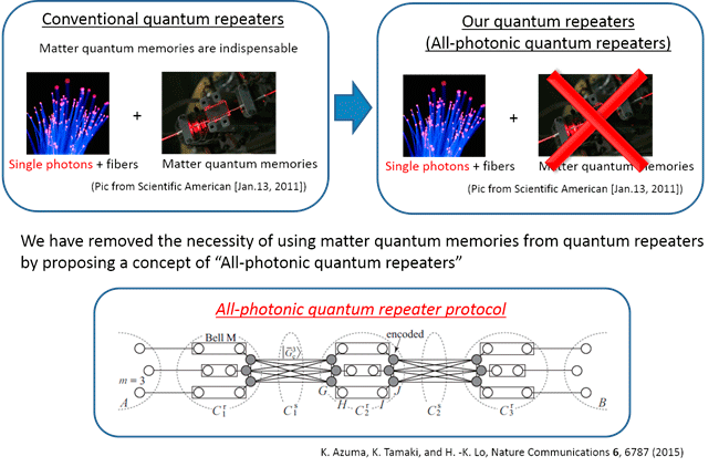 14th page slide