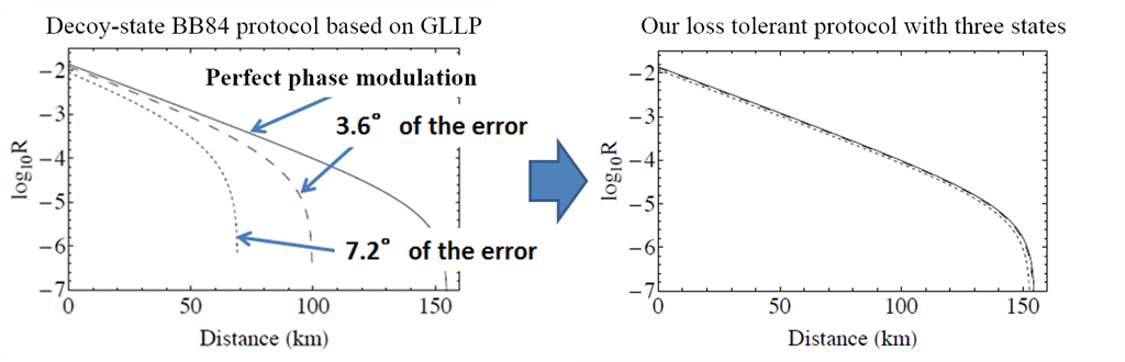 Figure from slide No.5