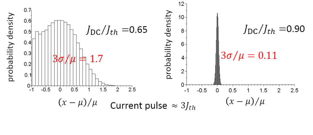 Figures from slide No.11