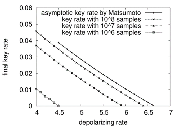 Figures from slide No.15