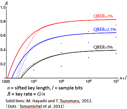 Result for task 1-a