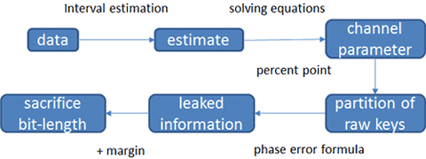 Result for task 1-b