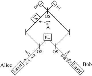 Result for task 3-a