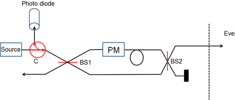 Result for task 3-b