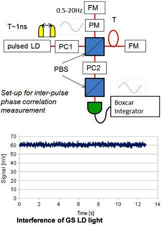 Result for task 3-c