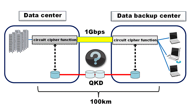 Figure 2-1