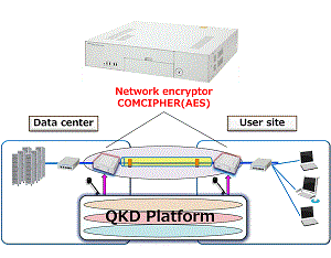 Figure 5-1