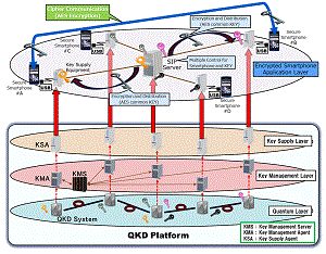 Figure 5-2