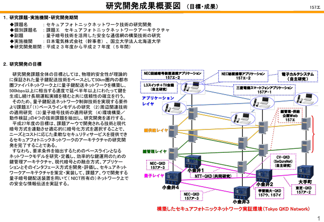 Slide No.1