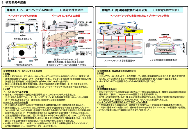 Slide No.2