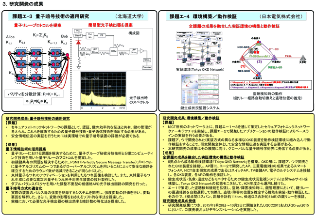 Slide No.3