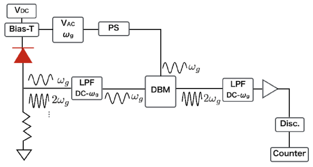 Figure No.6 3rd portion