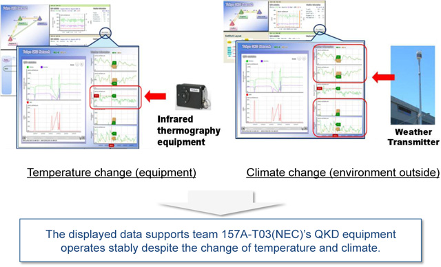 Monitor view on environmental dependence of the system