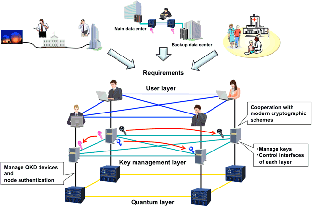 A rough image of a baseline model for point-to-multipoint network.