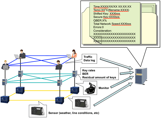 Test service network, including a sensor network system.